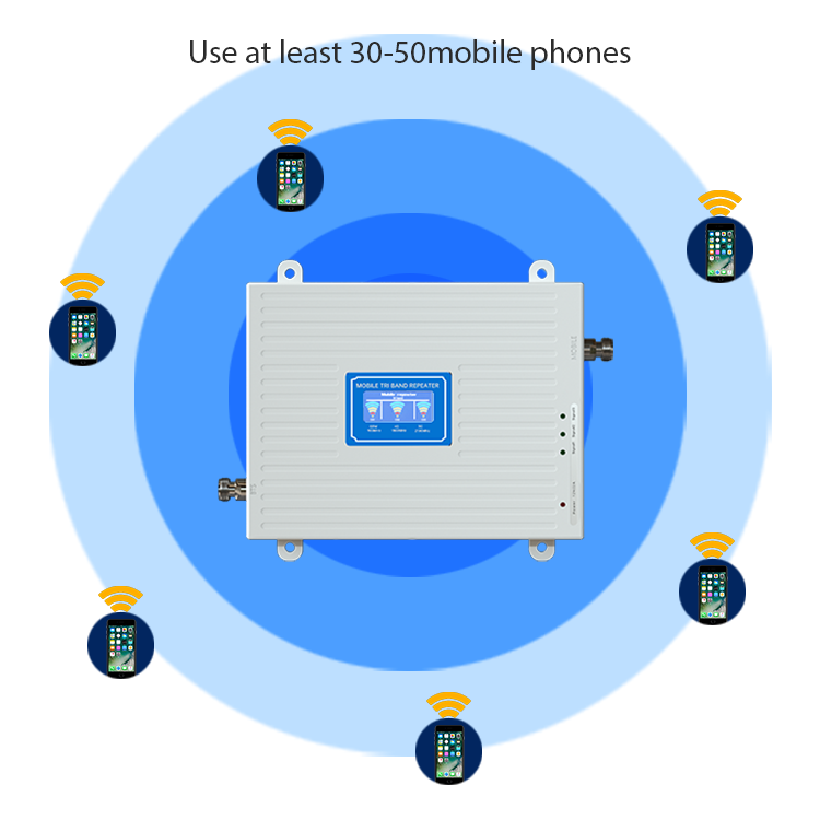 2G/3G/4G Tri-Band Mobile Signal Booster 900/1800/2100Mhz Repeater Amplifiers for GSM LTE 5G Networks